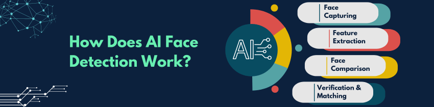 How does AI face detection work
