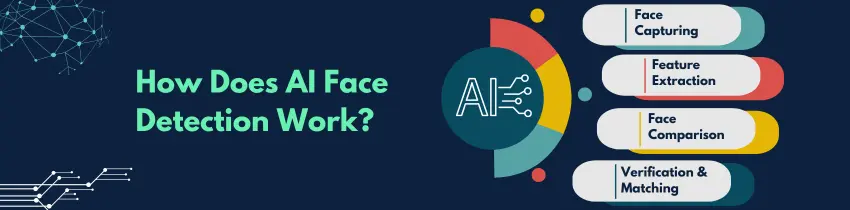  how does ai face detection work