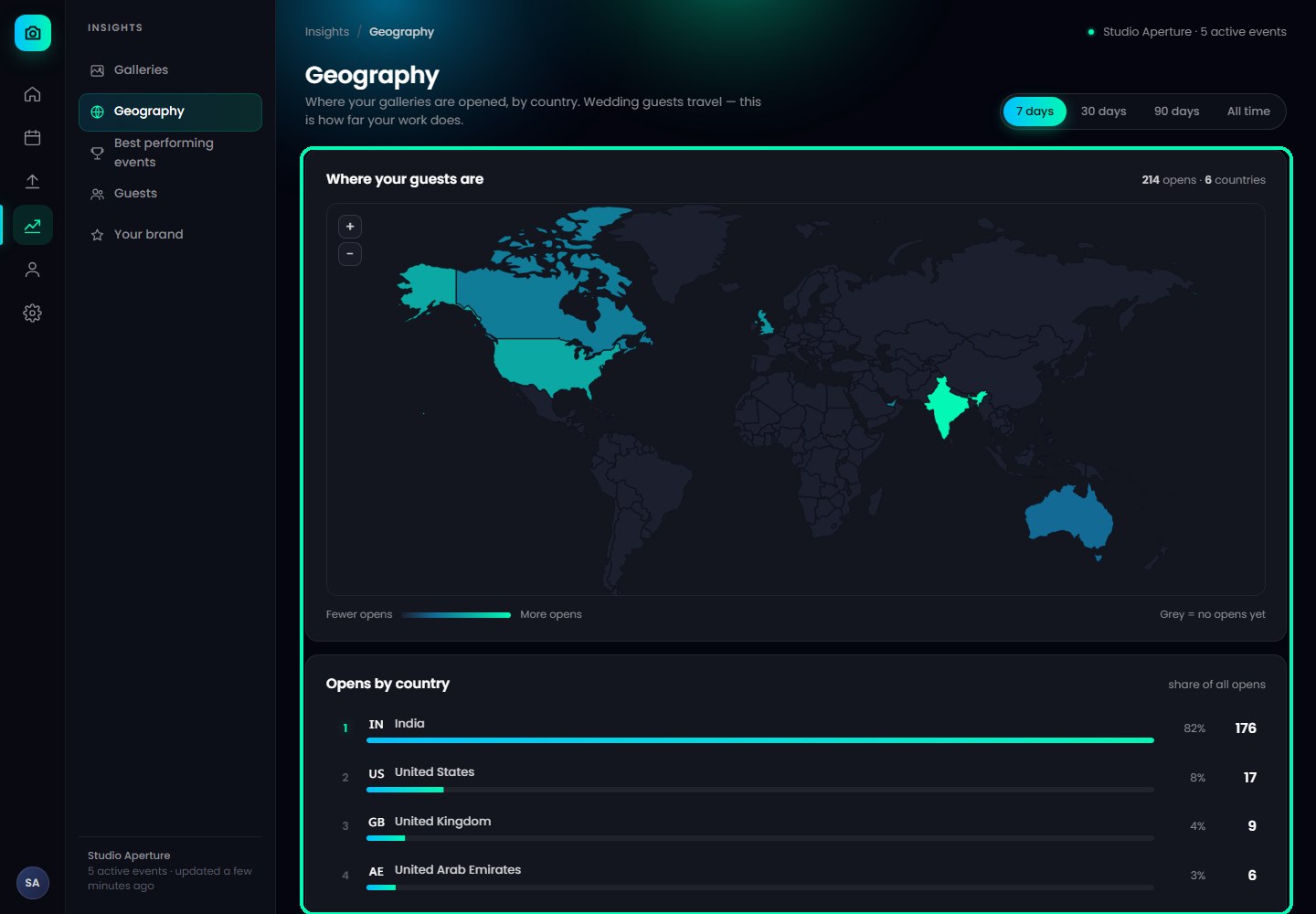 Geography tab with a world map of gallery opens and Opens by country